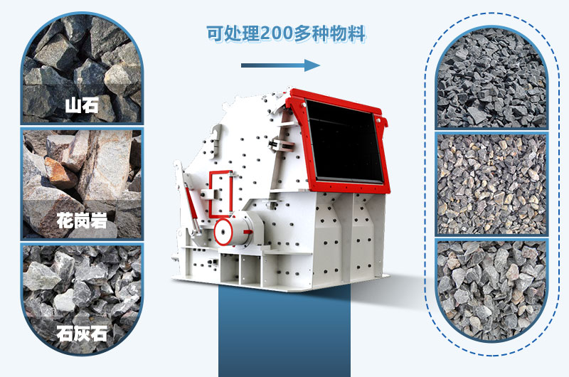 CS5X反擊式破碎機適用物料.jpg CS5X反擊式破碎機適用物料.jpg