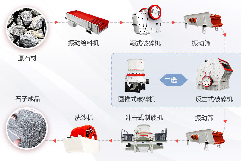 大理石破碎制砂工藝流程圖.jpg 大理石破碎制砂工藝流程圖.jpg