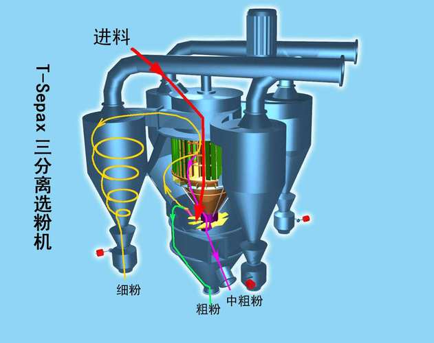 Osepa選粉機原理、結(jié)構(gòu)及巡檢要點